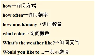 青岛中考英语人机对话30分满分攻略来啦!(附往年真题+超全题型解析) 第10张 青岛中考英语人机对话30分满分攻略来啦!(附往年真题+超全题型解析) 第10张