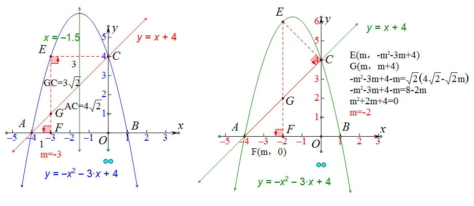 中考数学前沿:代数综&几何综 第14张