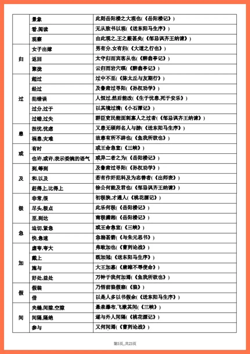 中考语文|2026年中考语文文言文知识梳理|提分必备!(电子版可打印) 第5张