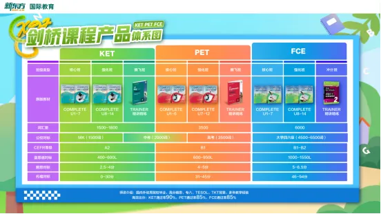 真题回忆 | 4月11日KET/PET最新真题出炉,备考不走弯路! 第12张