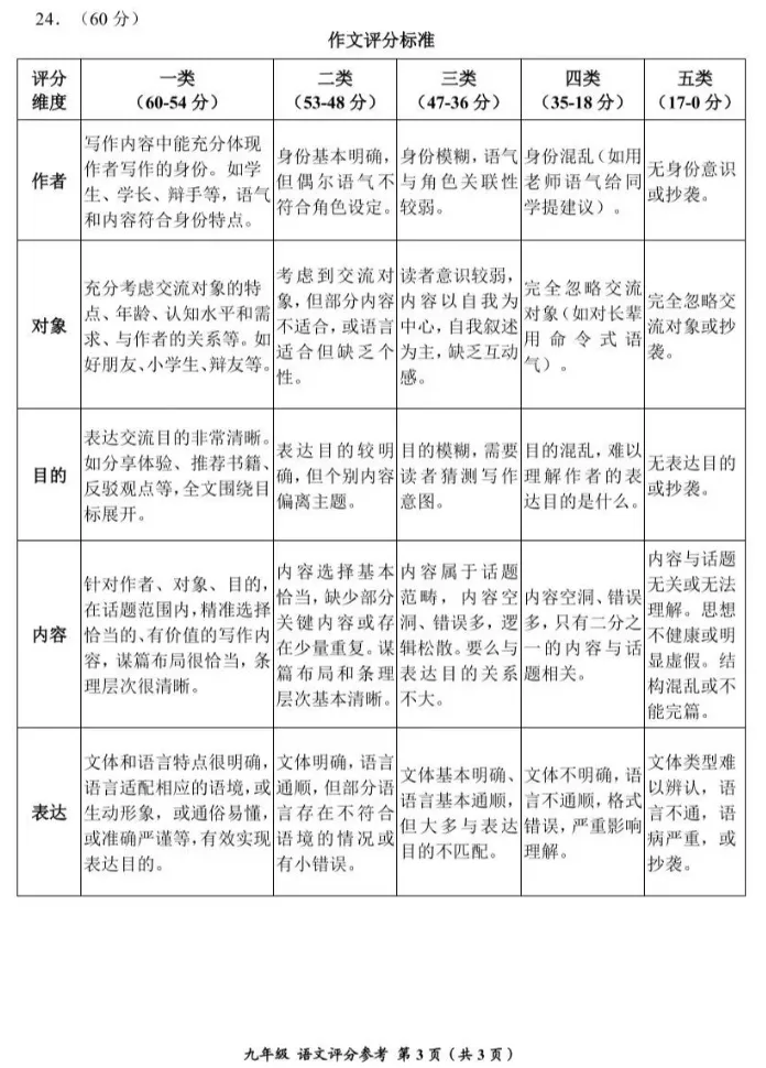 2026年贵州省中考省级模拟统一考试时间定了!内附历年一模真题及答案!-第13张图片-四季读书网