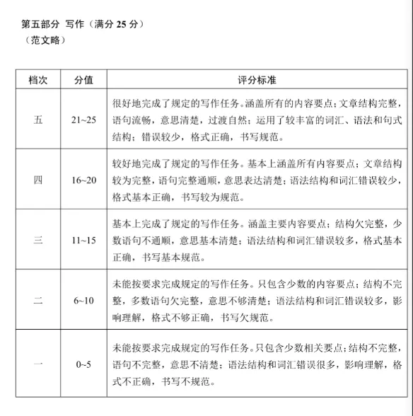 2026年贵州省中考省级模拟统一考试时间定了!内附历年一模真题及答案!-第54张图片-四季读书网