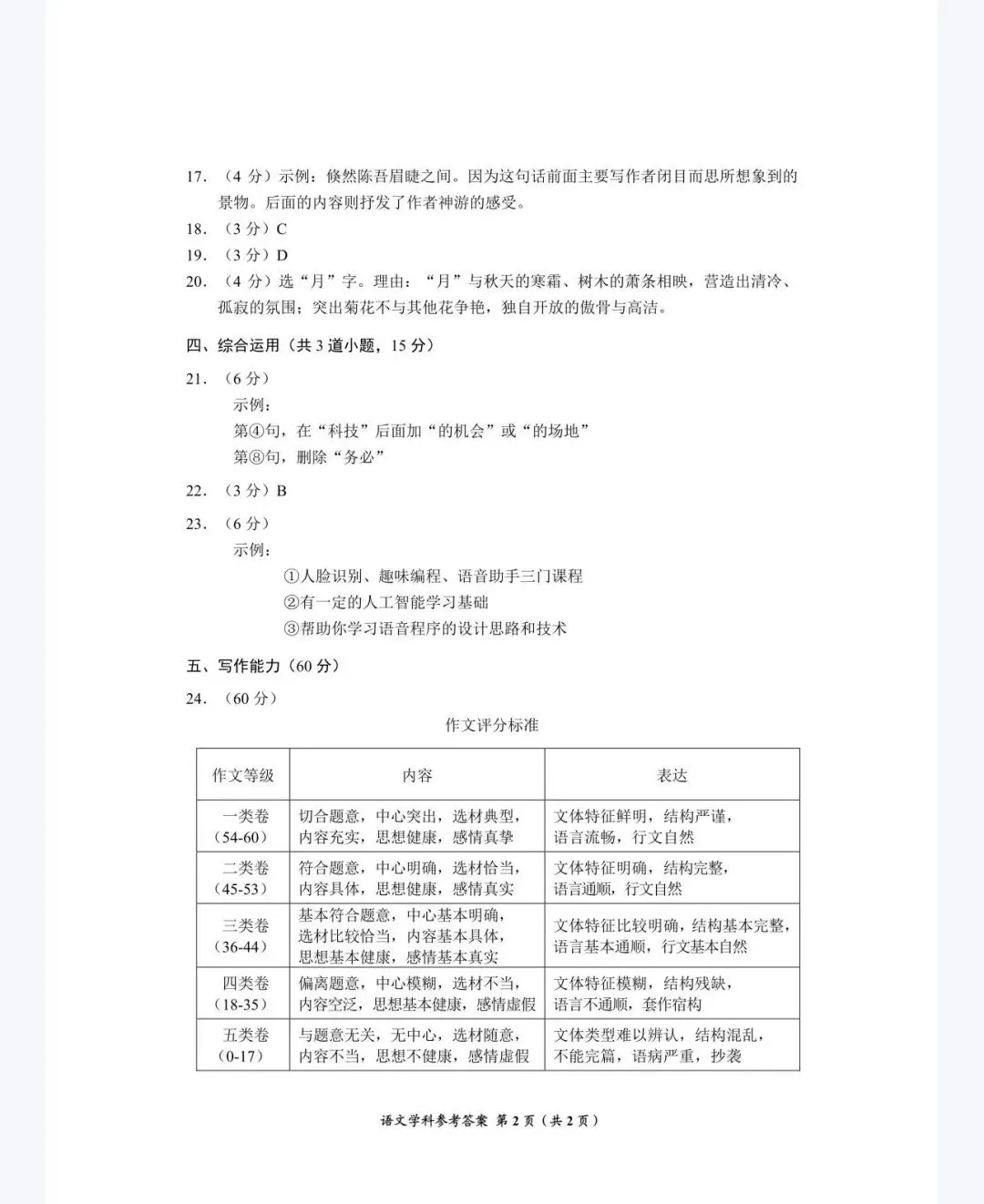 2026年贵州省中考省级模拟统一考试时间定了!内附历年一模真题及答案!-第81张图片-四季读书网