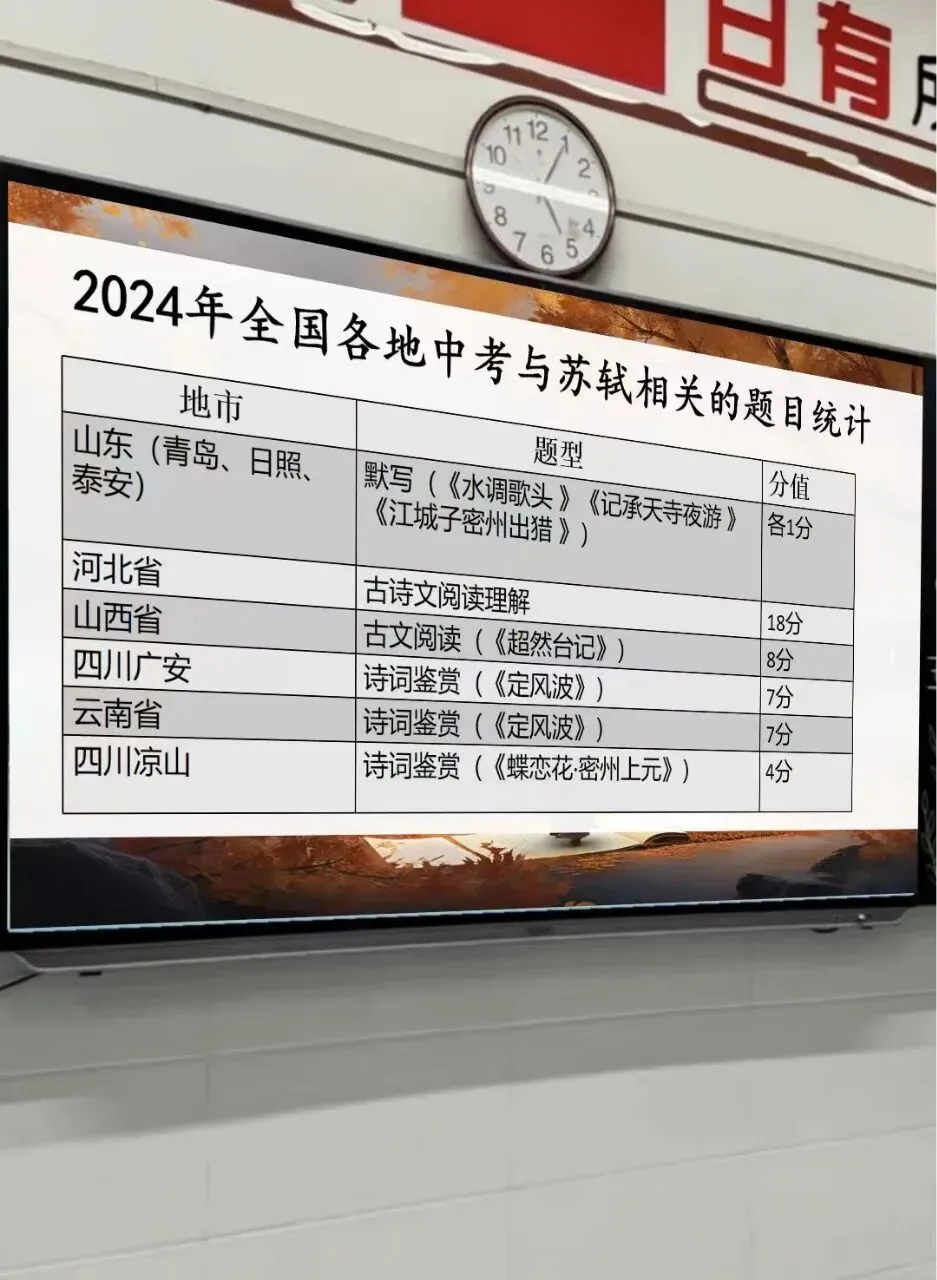 中考专题复习之苏轼诗文整合复习,太赞了!-第12张图片-四季读书网