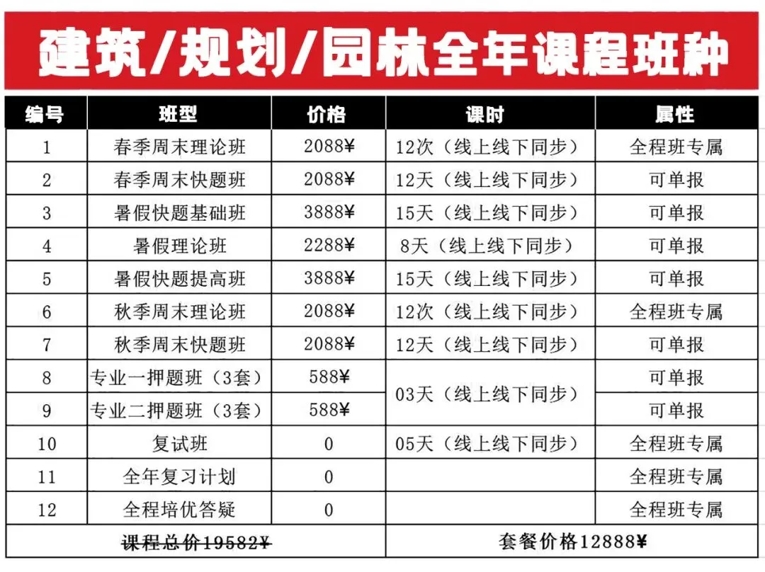 【规划真题解析】2016年西南交通大学城乡规划考研快题真题详细解析 第23张 【规划真题解析】2016年西南交通大学城乡规划考研快题真题详细解析 第23张