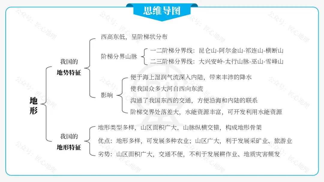 新教材 | 中考一轮复习·中国的地形(课件+导学单+练习题) 第27张 新教材 | 中考一轮复习·中国的地形(课件+导学单+练习题) 第27张