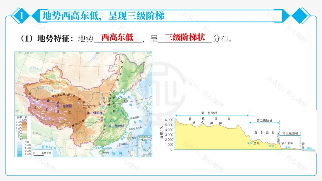 新教材 | 中考一轮复习·中国的地形(课件+导学单+练习题) 第29张 新教材 | 中考一轮复习·中国的地形(课件+导学单+练习题) 第29张