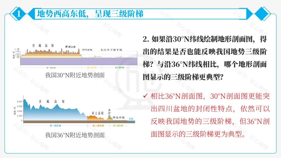 新教材 | 中考一轮复习·中国的地形(课件+导学单+练习题) 第33张 新教材 | 中考一轮复习·中国的地形(课件+导学单+练习题) 第33张