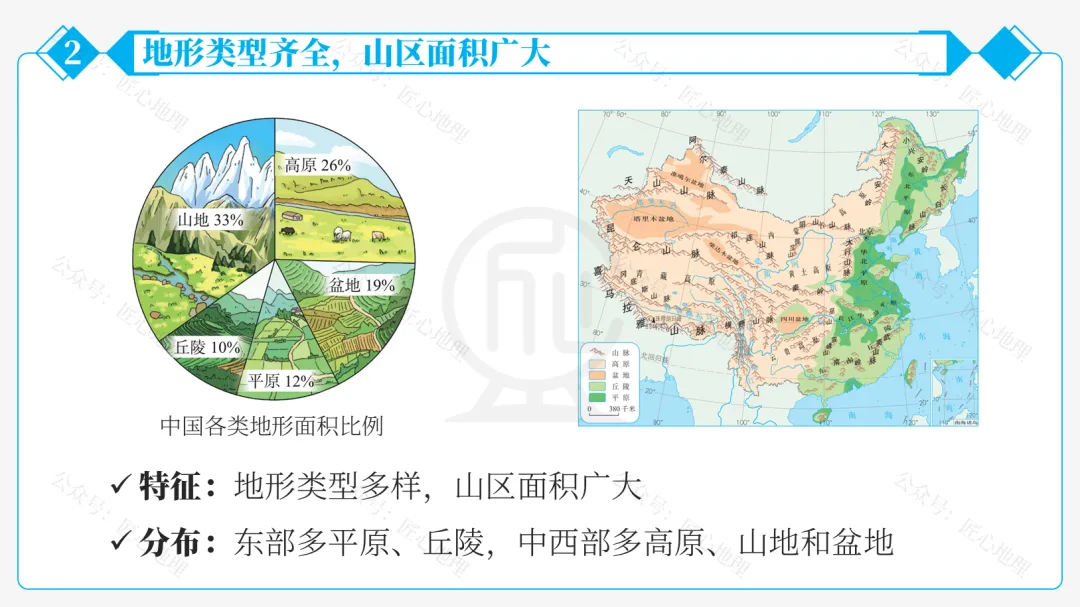 新教材 | 中考一轮复习·中国的地形(课件+导学单+练习题) 第38张 新教材 | 中考一轮复习·中国的地形(课件+导学单+练习题) 第38张