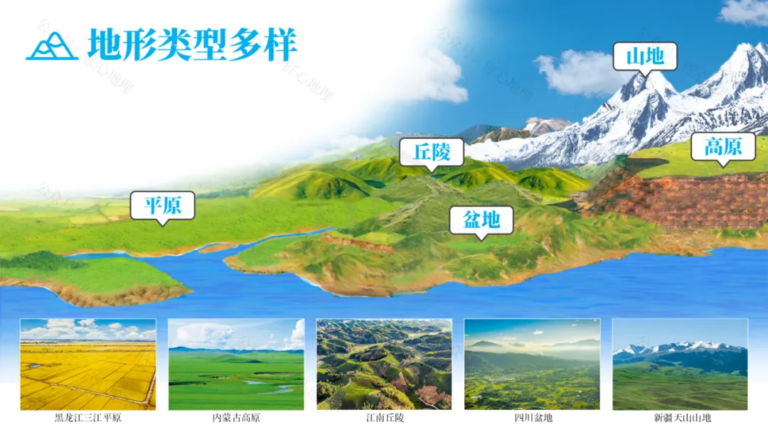 新教材 | 中考一轮复习·中国的地形(课件+导学单+练习题) 第39张 新教材 | 中考一轮复习·中国的地形(课件+导学单+练习题) 第39张
