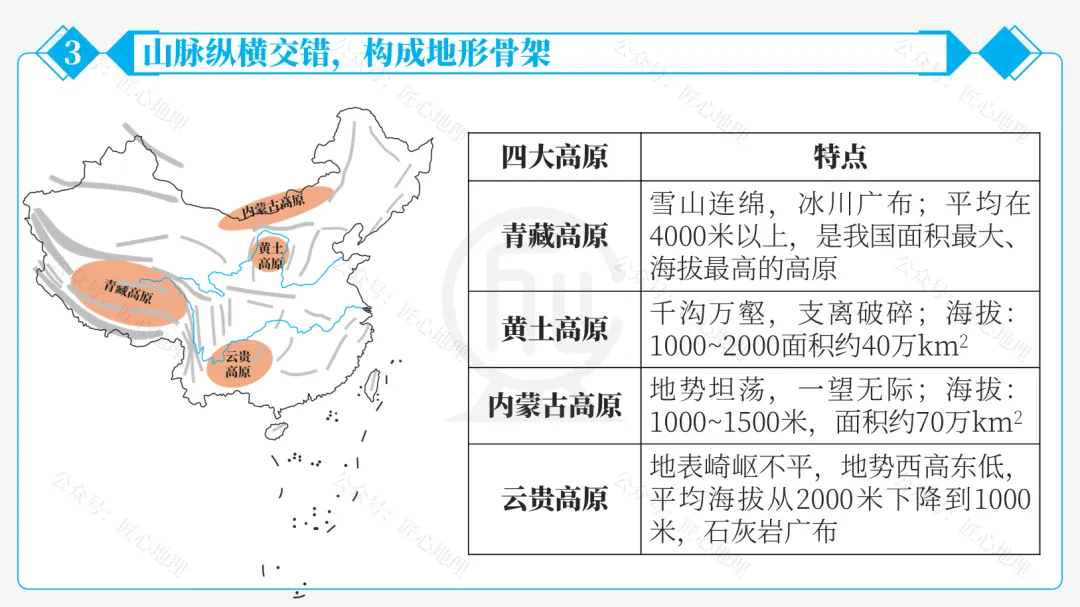 新教材 | 中考一轮复习·中国的地形(课件+导学单+练习题) 第47张 新教材 | 中考一轮复习·中国的地形(课件+导学单+练习题) 第47张