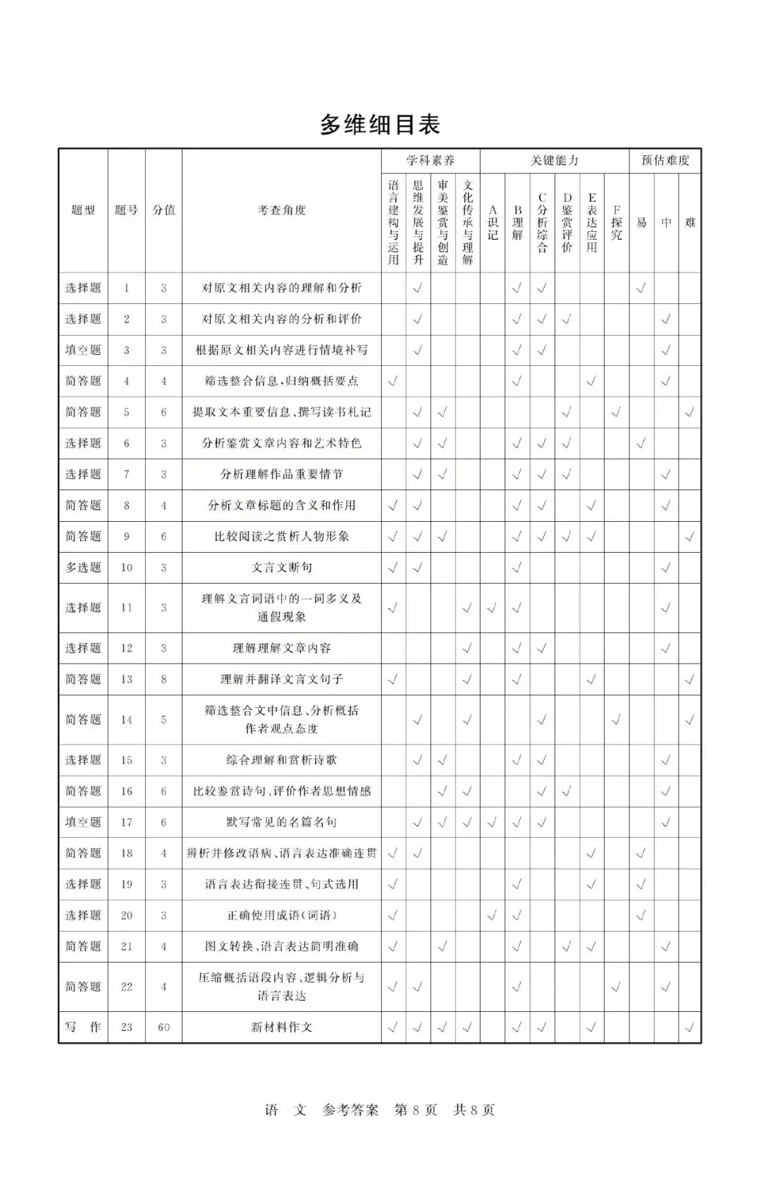 2026届高三T8联考语文试卷及答案(山西) 第18张
