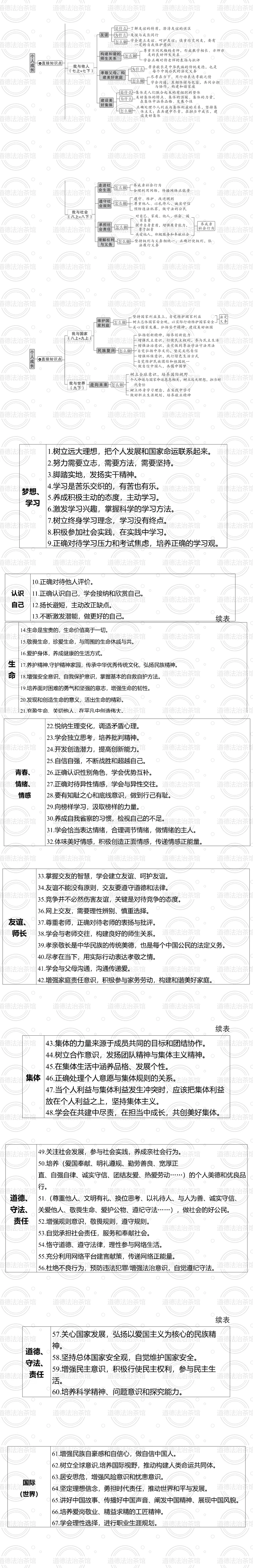 中考二轮复习 | 专题“个人成长”公开课:真题建模+任务单+劝说类答题,复习效果拉满 第3张