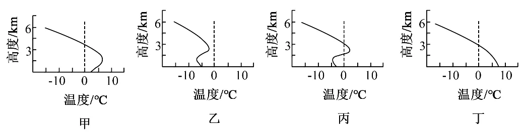 冲刺提分真题练——考点10 常见天气系统(原卷版) 第1张 冲刺提分真题练——考点10 常见天气系统(原卷版) 第1张