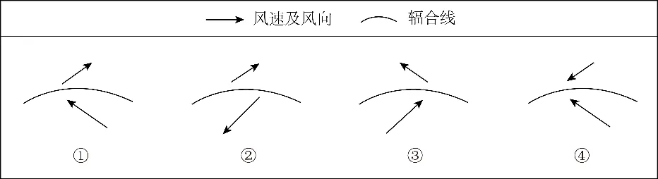 冲刺提分真题练——考点10 常见天气系统(原卷版) 第7张 冲刺提分真题练——考点10 常见天气系统(原卷版) 第7张