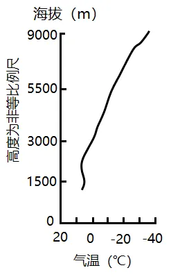 冲刺提分真题练——考点10 常见天气系统(原卷版) 第29张