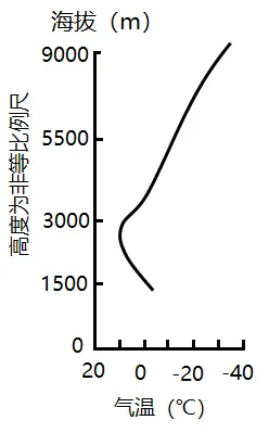 冲刺提分真题练——考点10 常见天气系统(原卷版) 第30张 冲刺提分真题练——考点10 常见天气系统(原卷版) 第30张