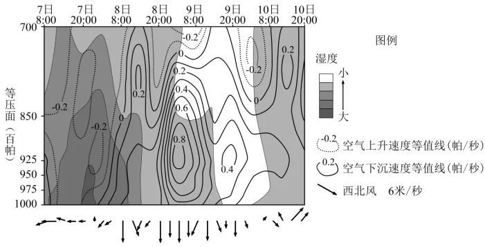 冲刺提分真题练——考点10 常见天气系统(原卷版) 第33张 冲刺提分真题练——考点10 常见天气系统(原卷版) 第33张