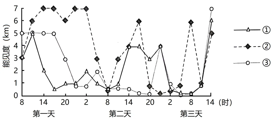 冲刺提分真题练——考点10 常见天气系统(解析版) 第28张
