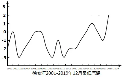 冲刺提分真题练——考点10 常见天气系统(解析版) 第49张