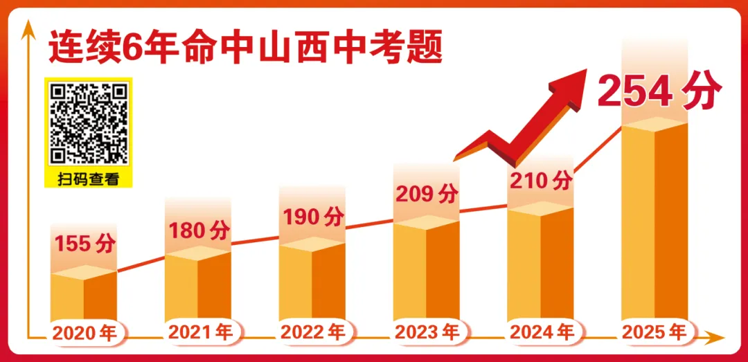 新题 ▍2026年介休市中考模拟试题(道德与法治) 第12张