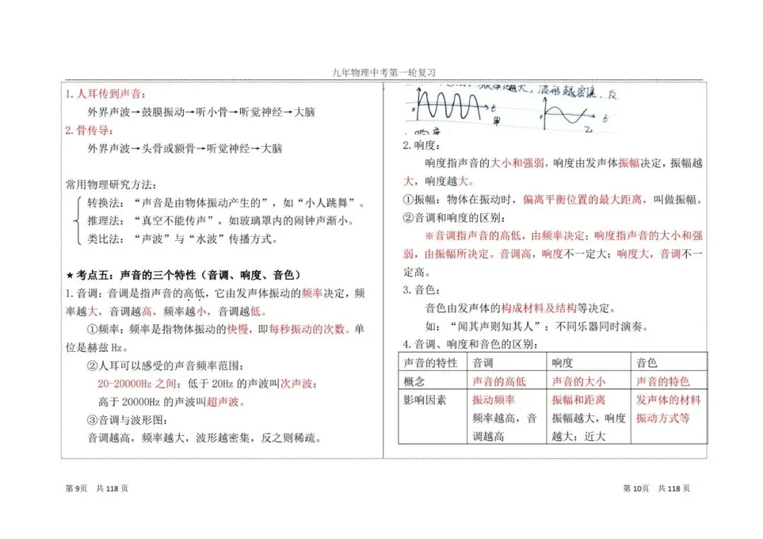 【中考物理】九年级物理第一轮复习知识点总结 第8张