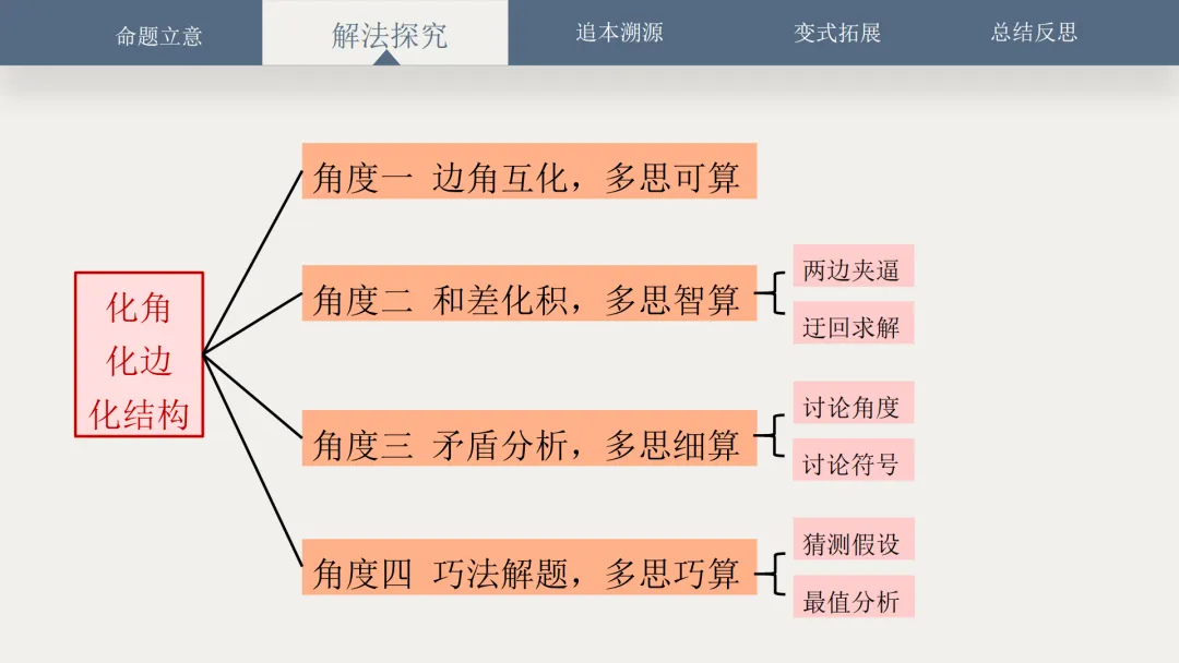 【说高考真题】2025年新高考全国新Ⅰ卷第11题D35 第14张