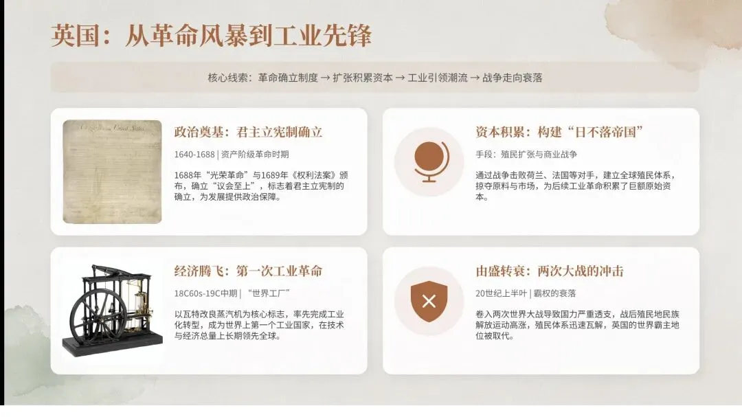 九年级历史中考专题复习:大国崛起与大国关系 第23张
