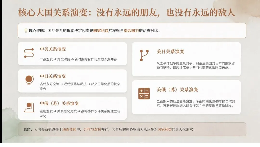 九年级历史中考专题复习:大国崛起与大国关系 第30张