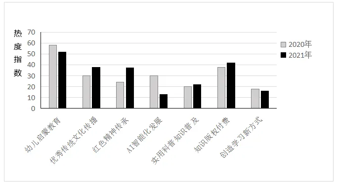 2026中考非连续性文本阅读复习专项 第6张