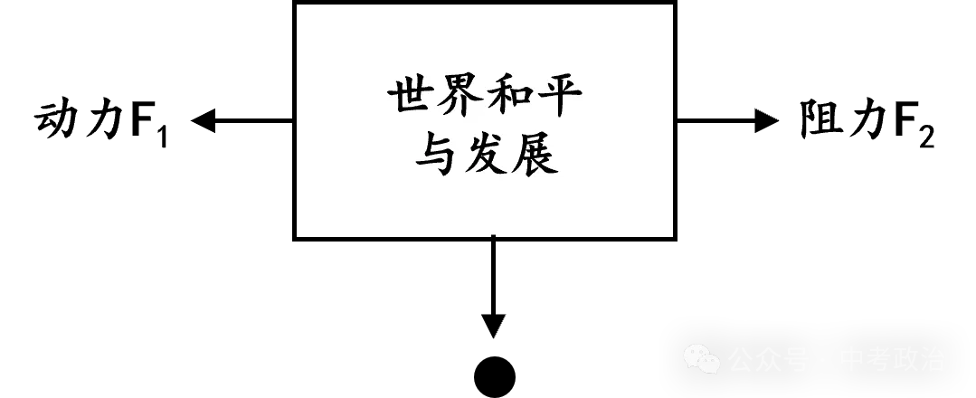 2026年中考道法选择题强化题库100题1-11份(最新时政) 第3张 2026年中考道法选择题强化题库100题1-11份(最新时政) 第3张
