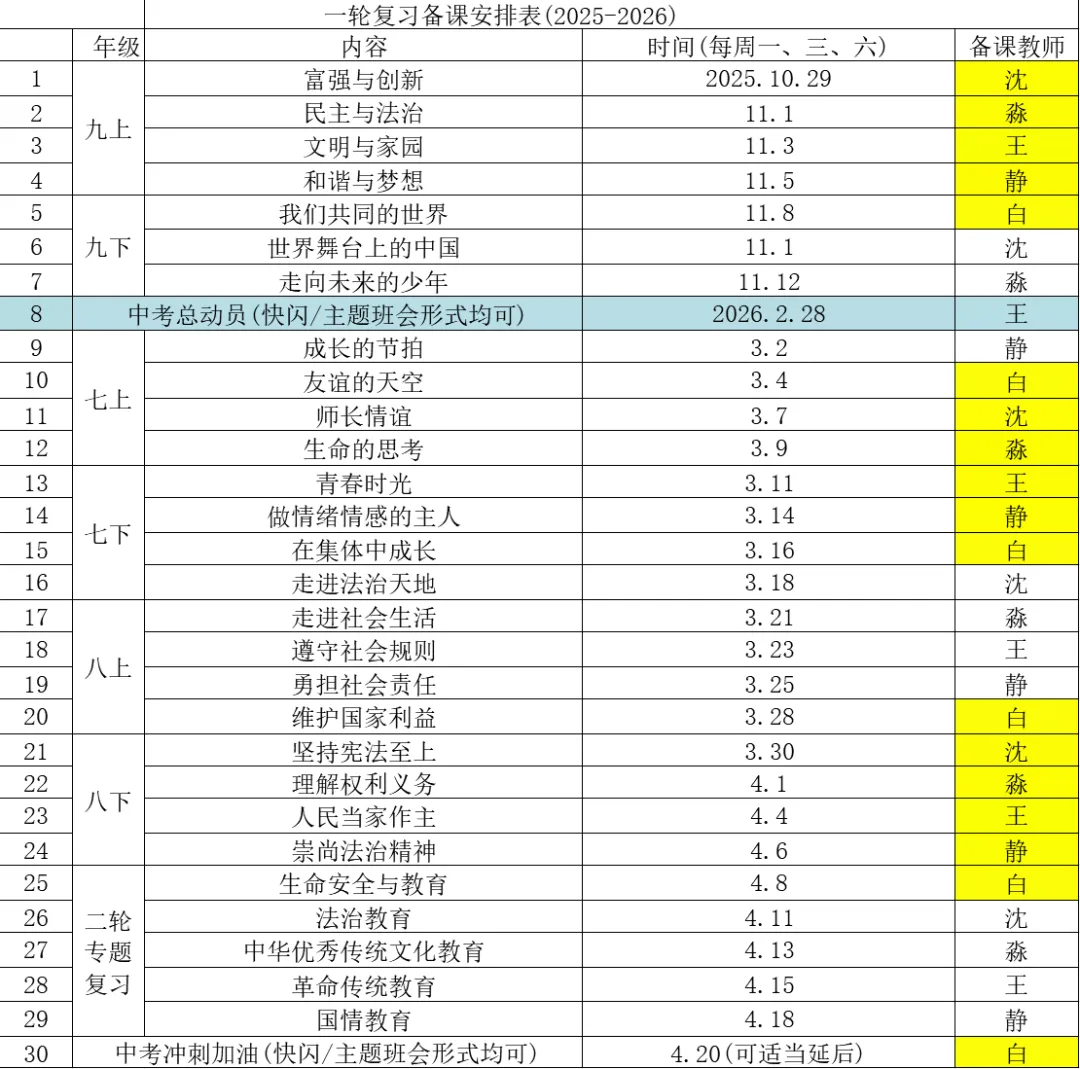 中考二轮复习 | 如何呈现中华优秀传统文化专题的知识点学生才能用得上? 第22张