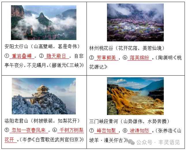 中考古诗文默写考前集训——情境式默写 第4张