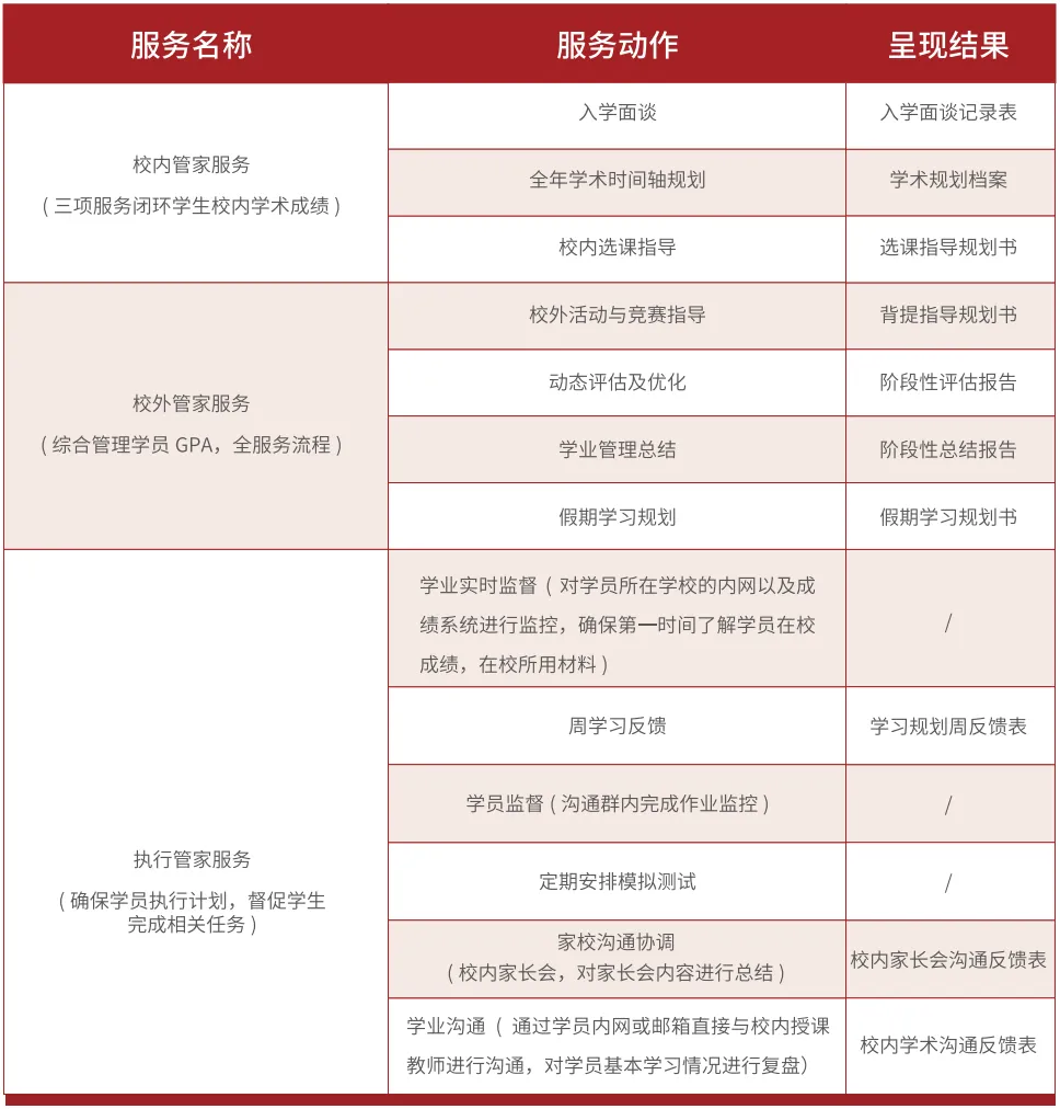 2026年DSE英文科真题抢先看!考情新鲜出炉~ 第21张 2026年DSE英文科真题抢先看!考情新鲜出炉~ 第21张