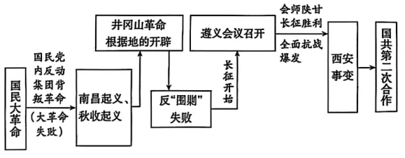 2026年中考历史主观题强化训练60题(6)学生版 第1张