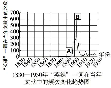 2026年中考历史主观题强化训练60题(6)学生版 第10张