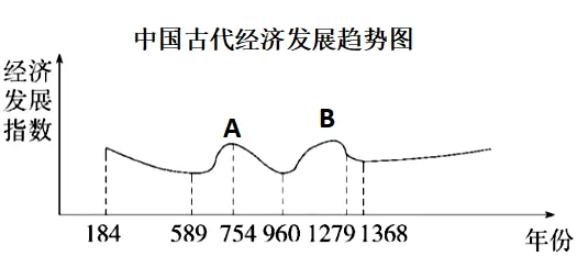 2026年中考历史主观题强化训练60题(6)学生版 第17张
