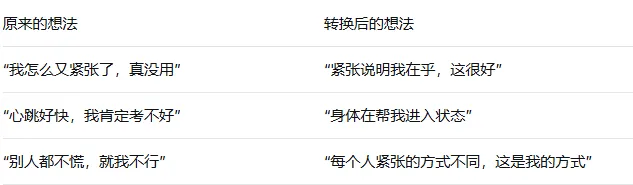 中考倒计时|写给学弟学妹的60天心态指南·系列(第一期) 第2张 中考倒计时|写给学弟学妹的60天心态指南·系列(第一期) 第2张