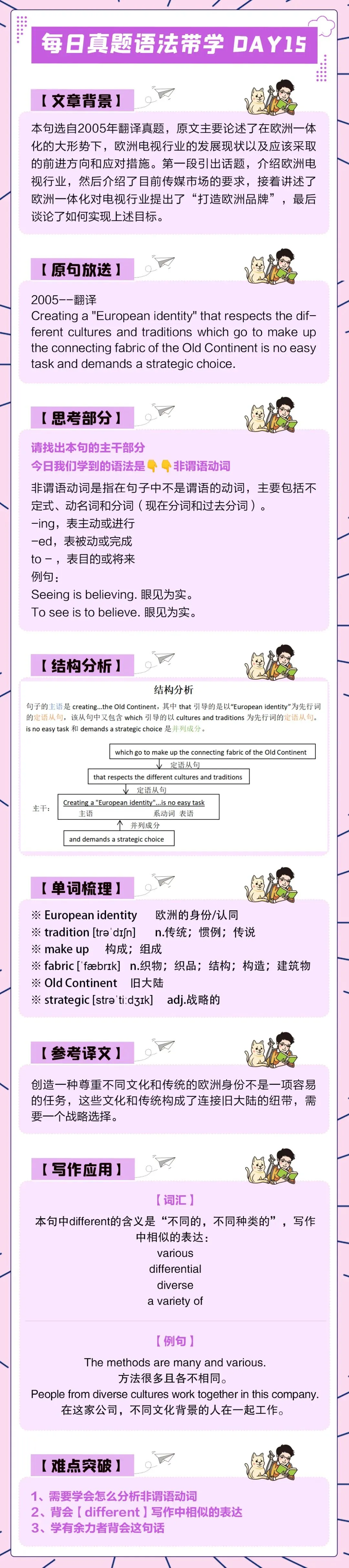晓艳考研真题语法带学DAY15!山高路远,一起努力. 第4张 晓艳考研真题语法带学DAY15!山高路远,一起努力. 第4张