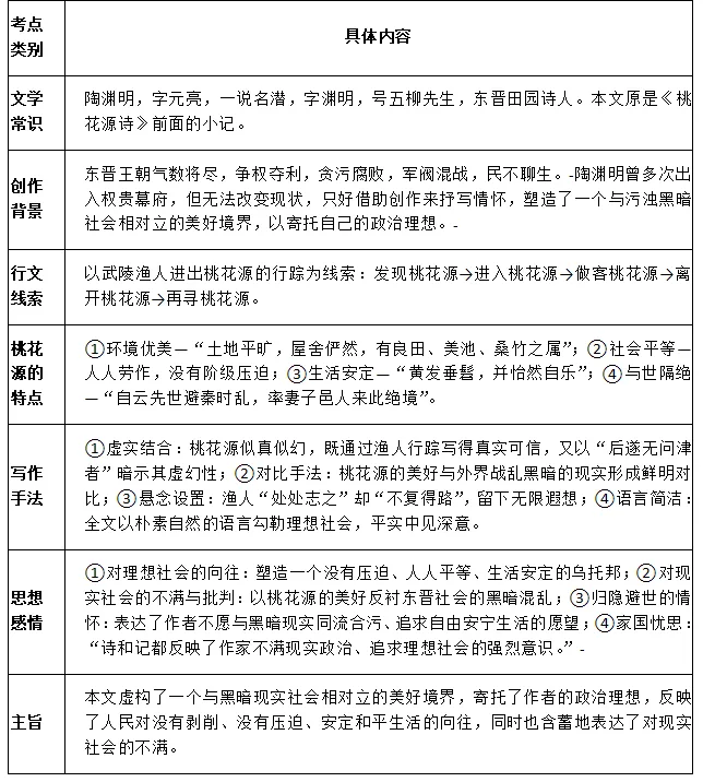 中考写景抒情之家国类文言文复习要点 第2张 中考写景抒情之家国类文言文复习要点 第2张
