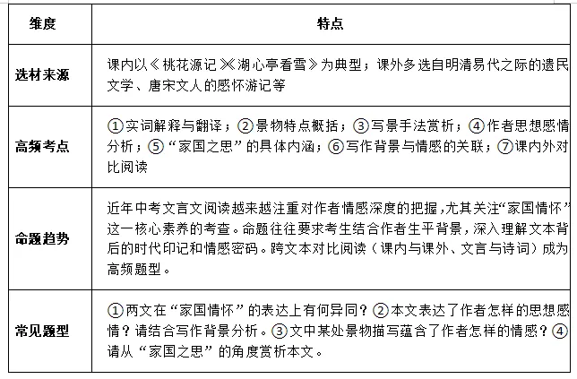 中考写景抒情之家国类文言文复习要点 第4张 中考写景抒情之家国类文言文复习要点 第4张