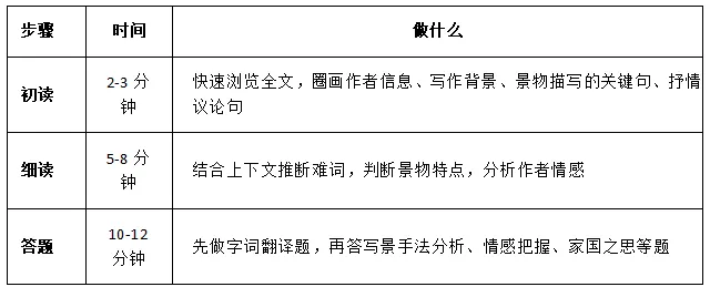 中考写景抒情之家国类文言文复习要点 第6张 中考写景抒情之家国类文言文复习要点 第6张