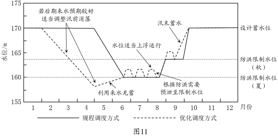 真题分析 || 2024山东地理丹江口水库优化调度(运行机制深入分析) 第3张 真题分析 || 2024山东地理丹江口水库优化调度(运行机制深入分析) 第3张