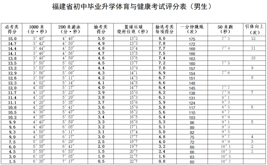 2026年体育中考时间、评分细则及注意事项 第21张
