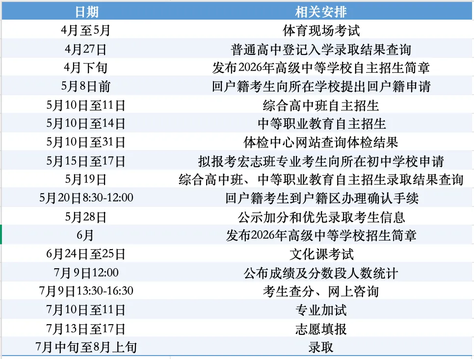 最新!2026年北京中考安排出炉! 第2张