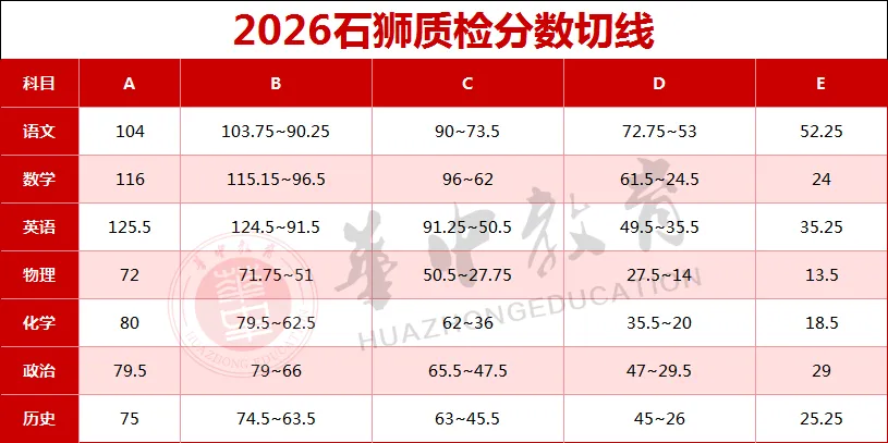 2026泉州质检时间已出,往年真题卷免费领取 第4张 2026泉州质检时间已出,往年真题卷免费领取 第4张