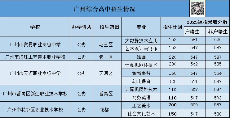 2026中考家长必看|什么是综合高中?跟普高有什么区别?一文详细解读 第2张