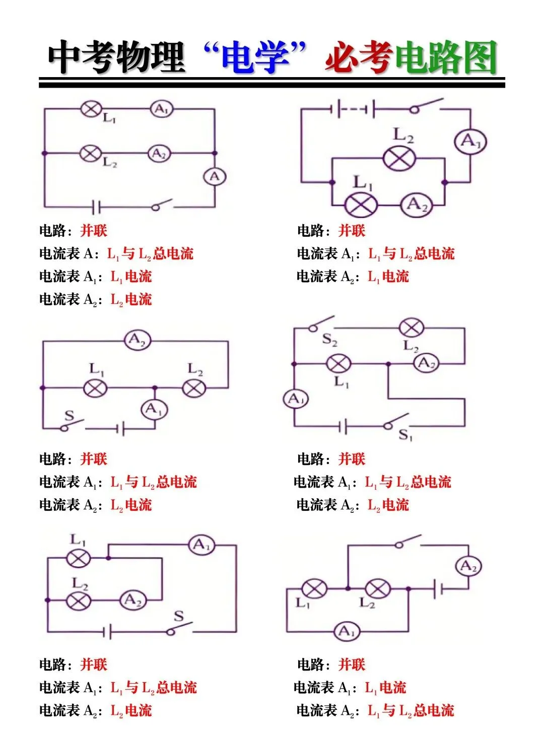 2026中考物理【电学】必考电路图!建议九年级的同学提前吃透! 第4张