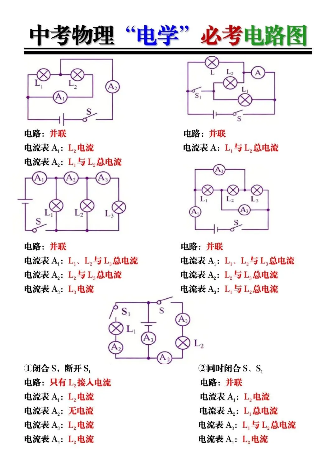 2026中考物理【电学】必考电路图!建议九年级的同学提前吃透! 第5张