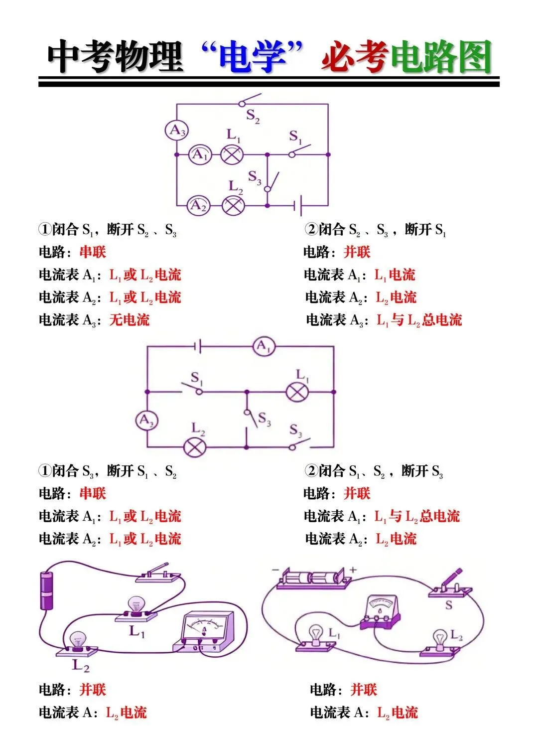 2026中考物理【电学】必考电路图!建议九年级的同学提前吃透! 第8张